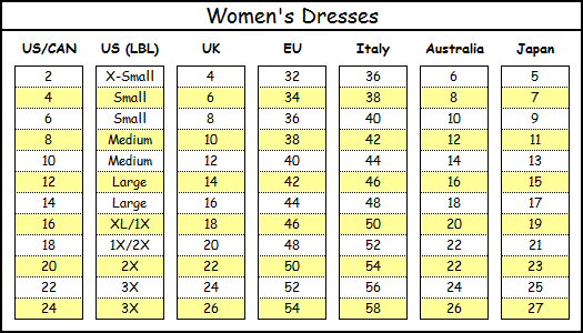 european dress size to aus