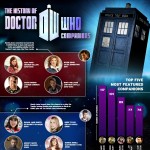 History Of Dr. Who Companions…